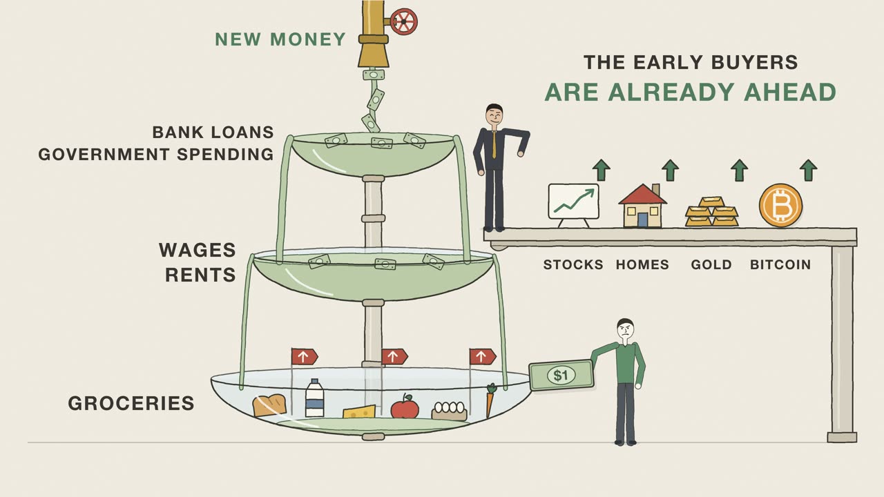 The Cantillon effect: who gets new money first: a frame from the cartoon