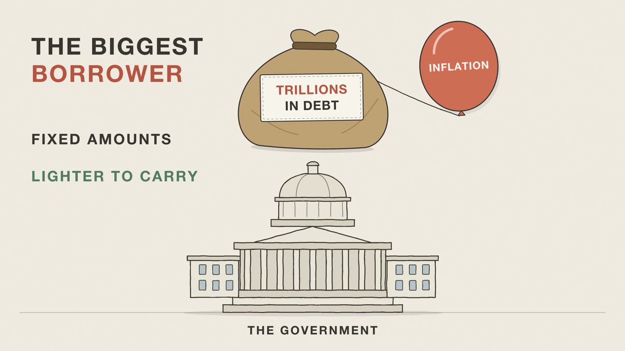 Who benefits from inflation? Borrowers: a frame from the cartoon