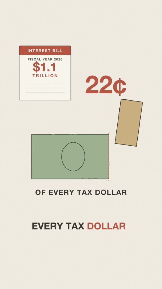 Interest on the national debt: 22 cents of every tax dollar: a frame from the cartoon